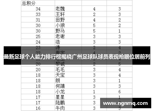 最新足球个人能力排行榜揭晓广州足球队球员表现抢眼位居前列