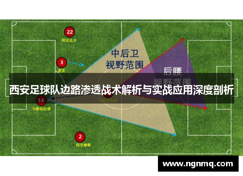 西安足球队边路渗透战术解析与实战应用深度剖析